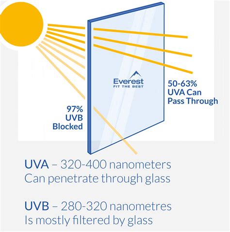 uv rays through window.